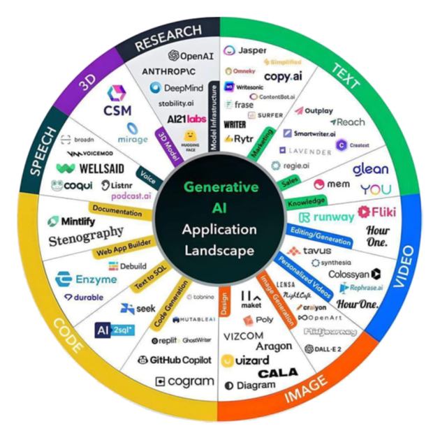 AI Circle by Rapid Ops
